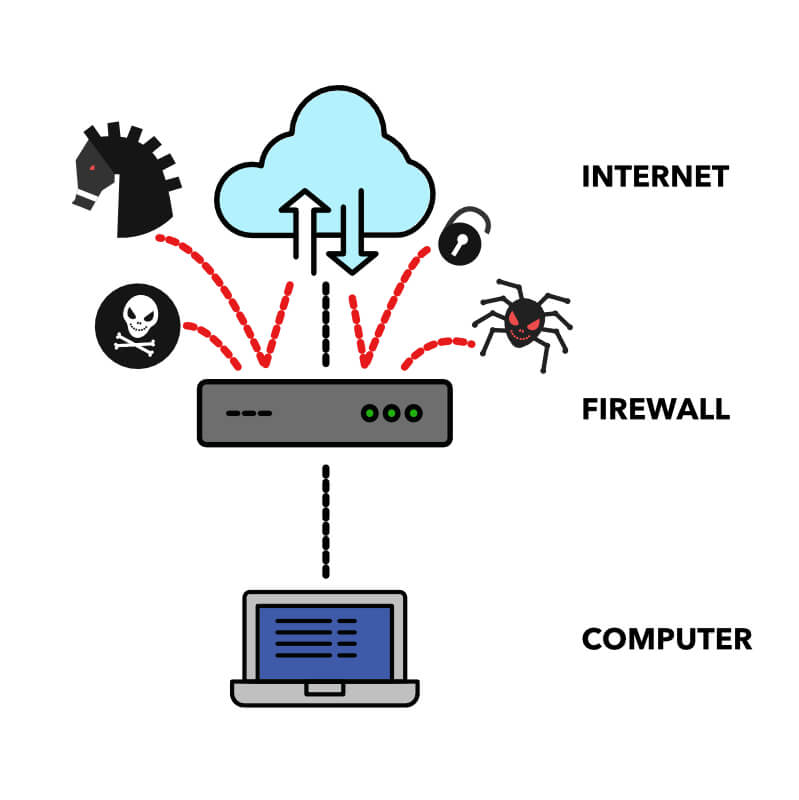 Network With Firewall