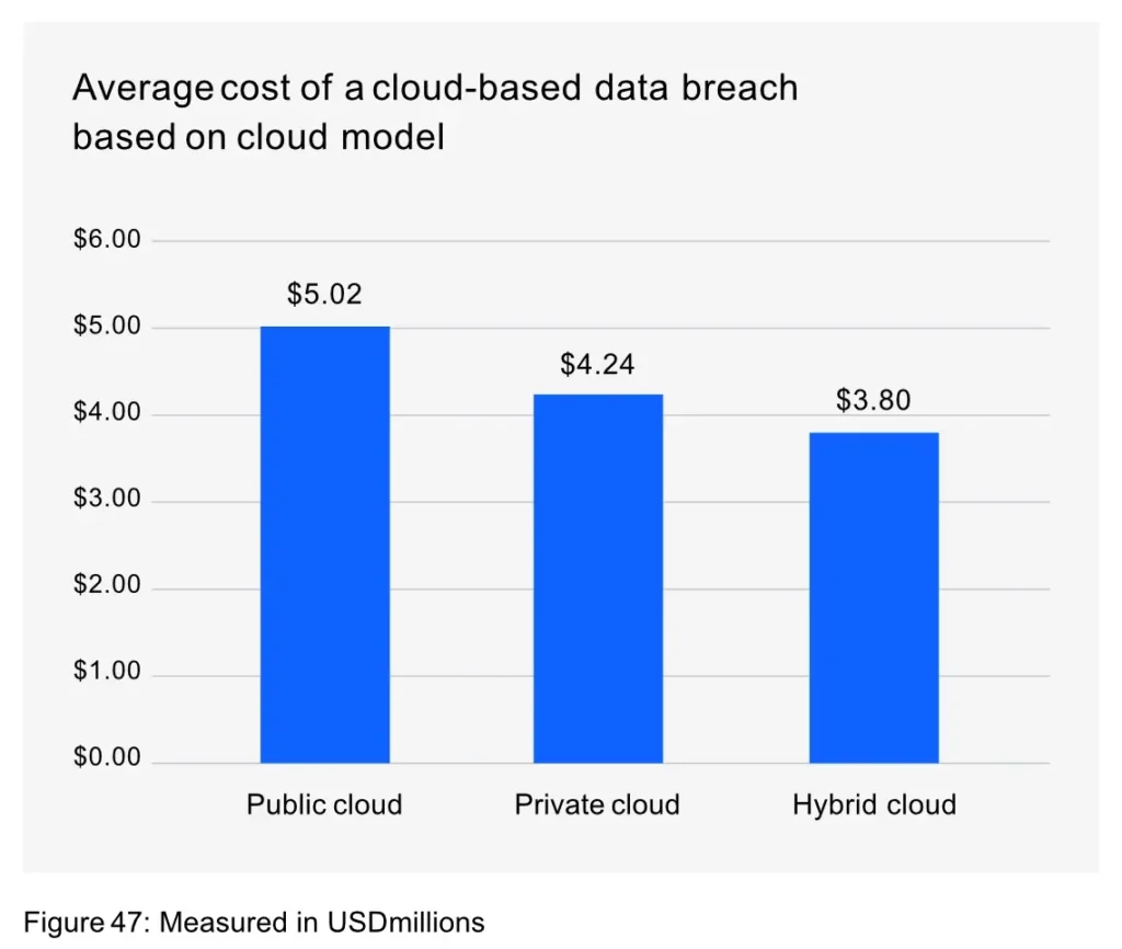 Hybrid Cloud Comparison