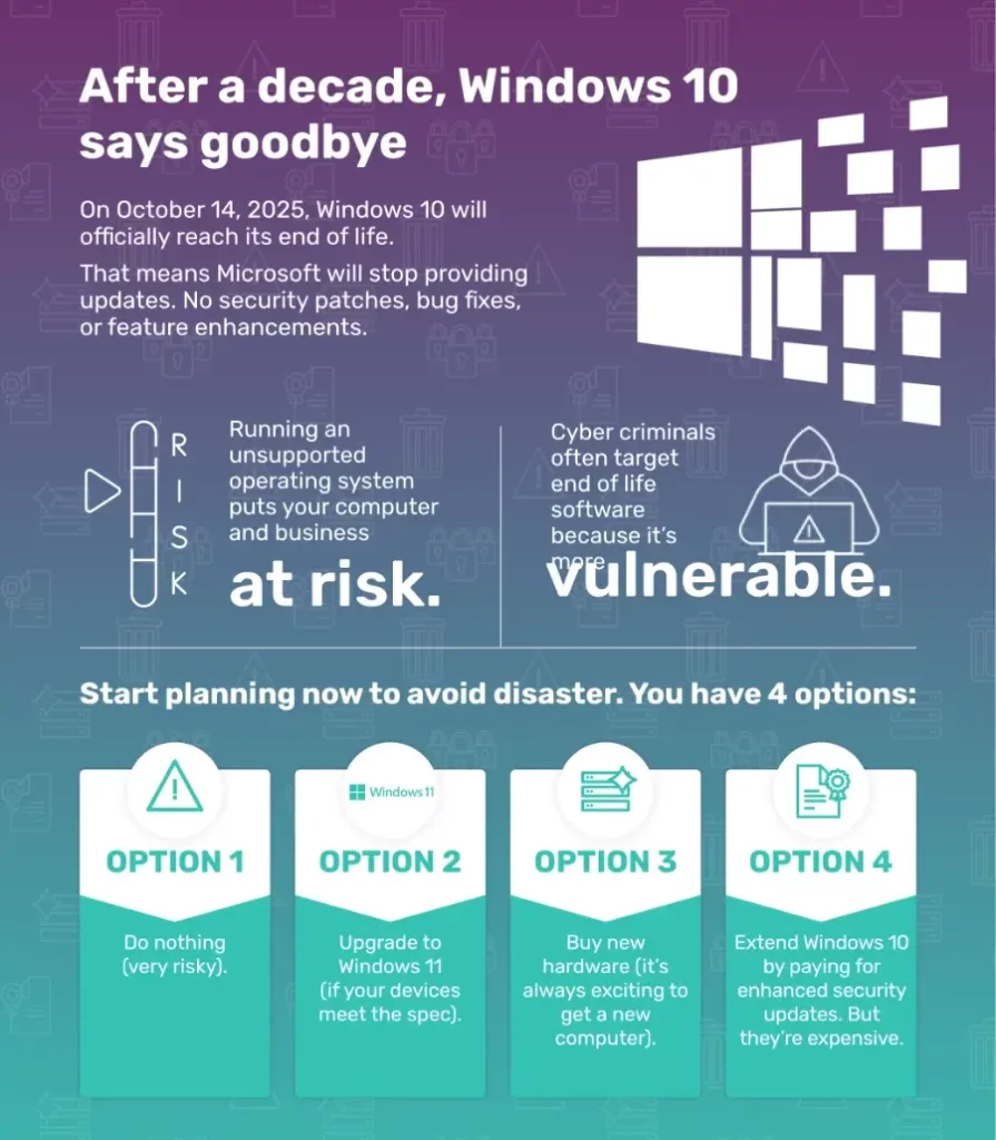 Windows 10 End of Life Options