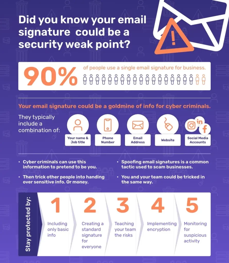 Email Signature Security Weakpoint Infographic