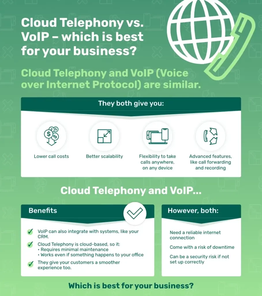 Cloud Telephony vs VoIP Infographic