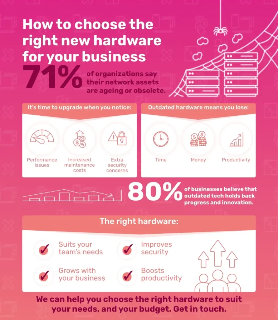 Choosing Hardware Infographic