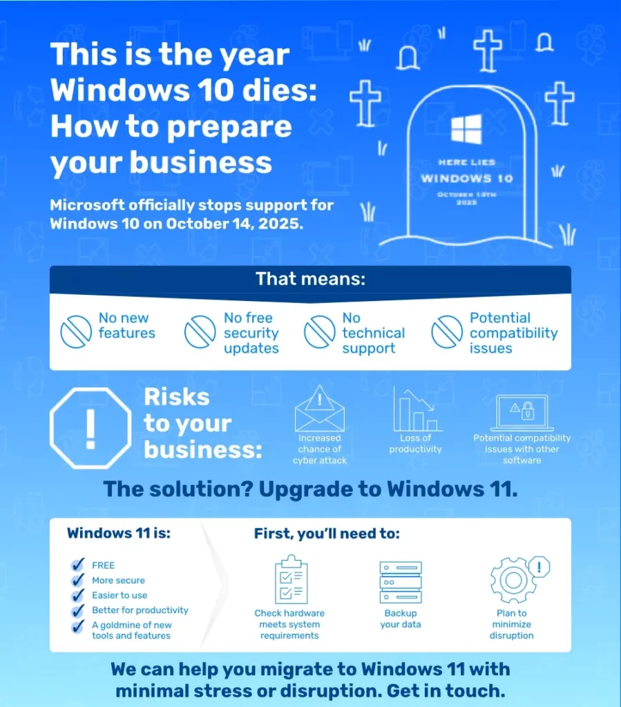 The Year Windows 10 Dies Infographic